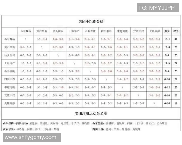 广州乒乓球队在奥运会积分榜中以56分稳居第一名引发热议